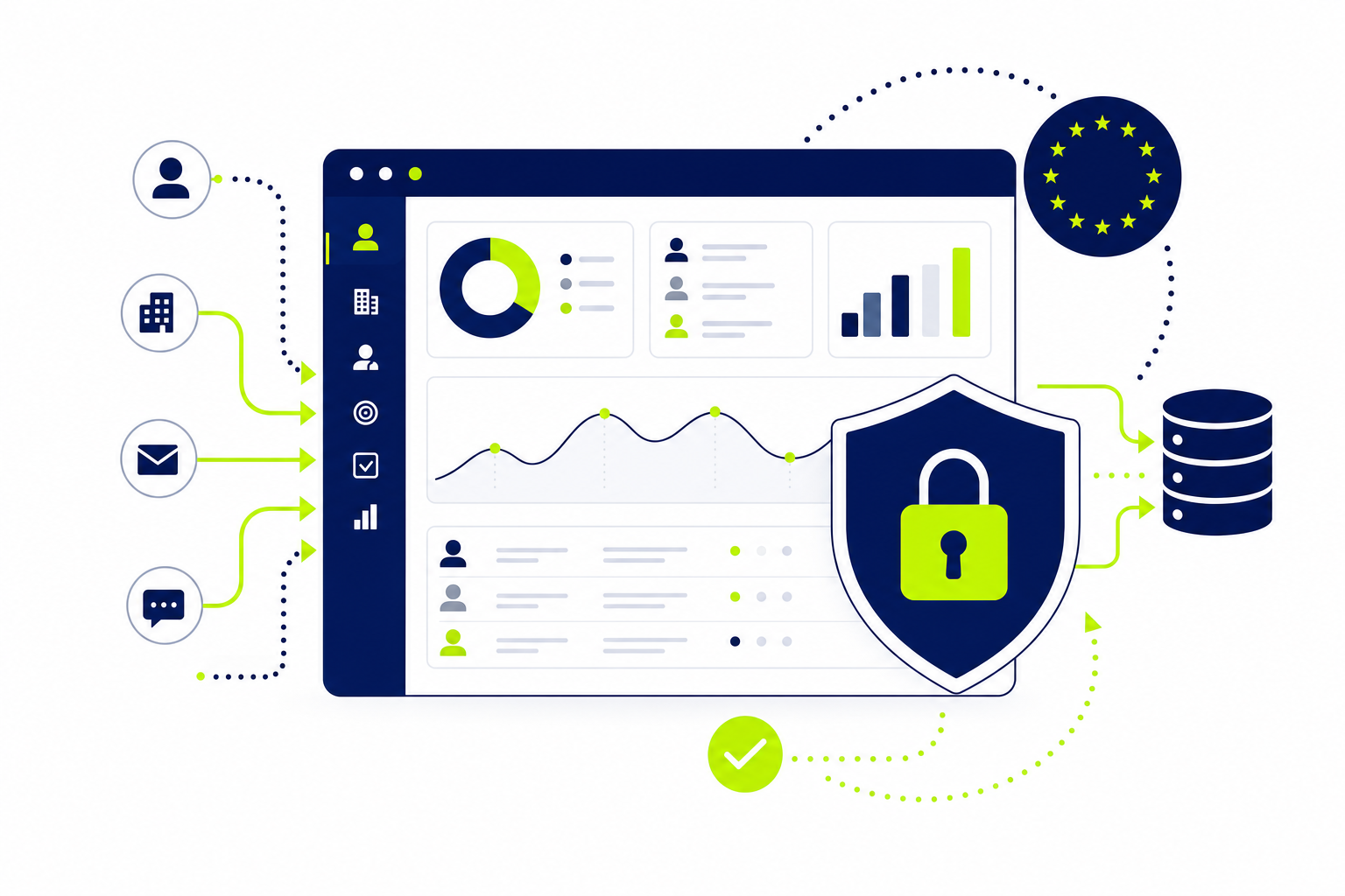 DSGVO-konforme CRM-Software Dashboard mit Datenschutz-Schild und EU-Symbol auf weißem Hintergrund
