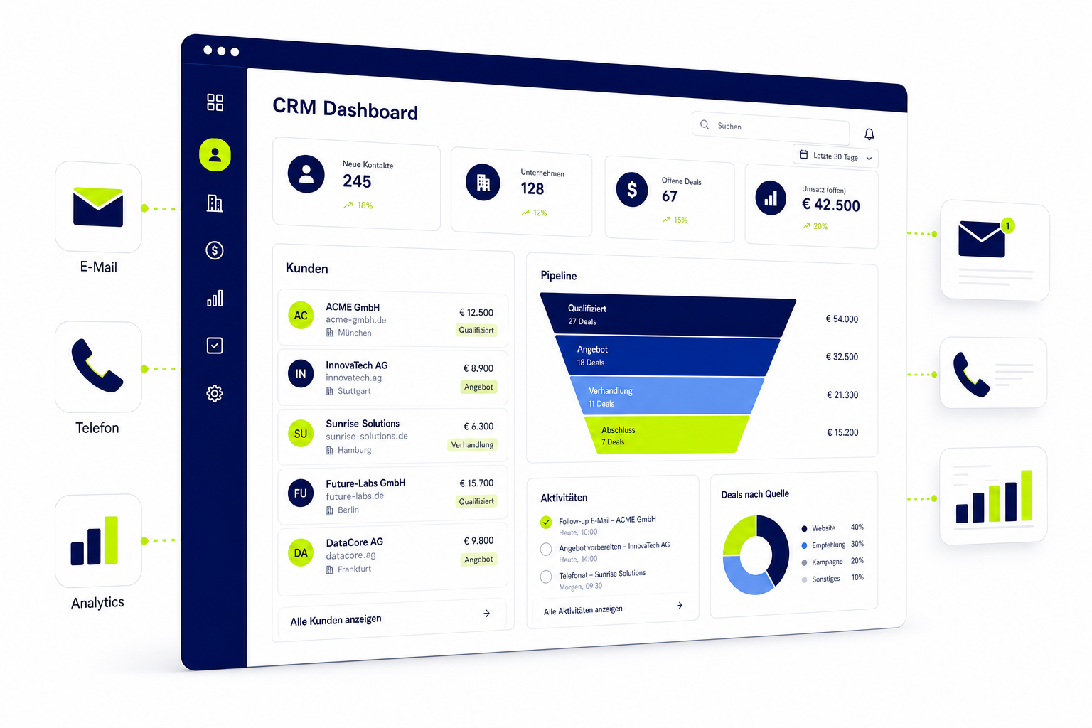 Illustration eines CRM-Systems mit Kundendaten, Vertriebspipeline und vernetzten Kommunikationskanälen