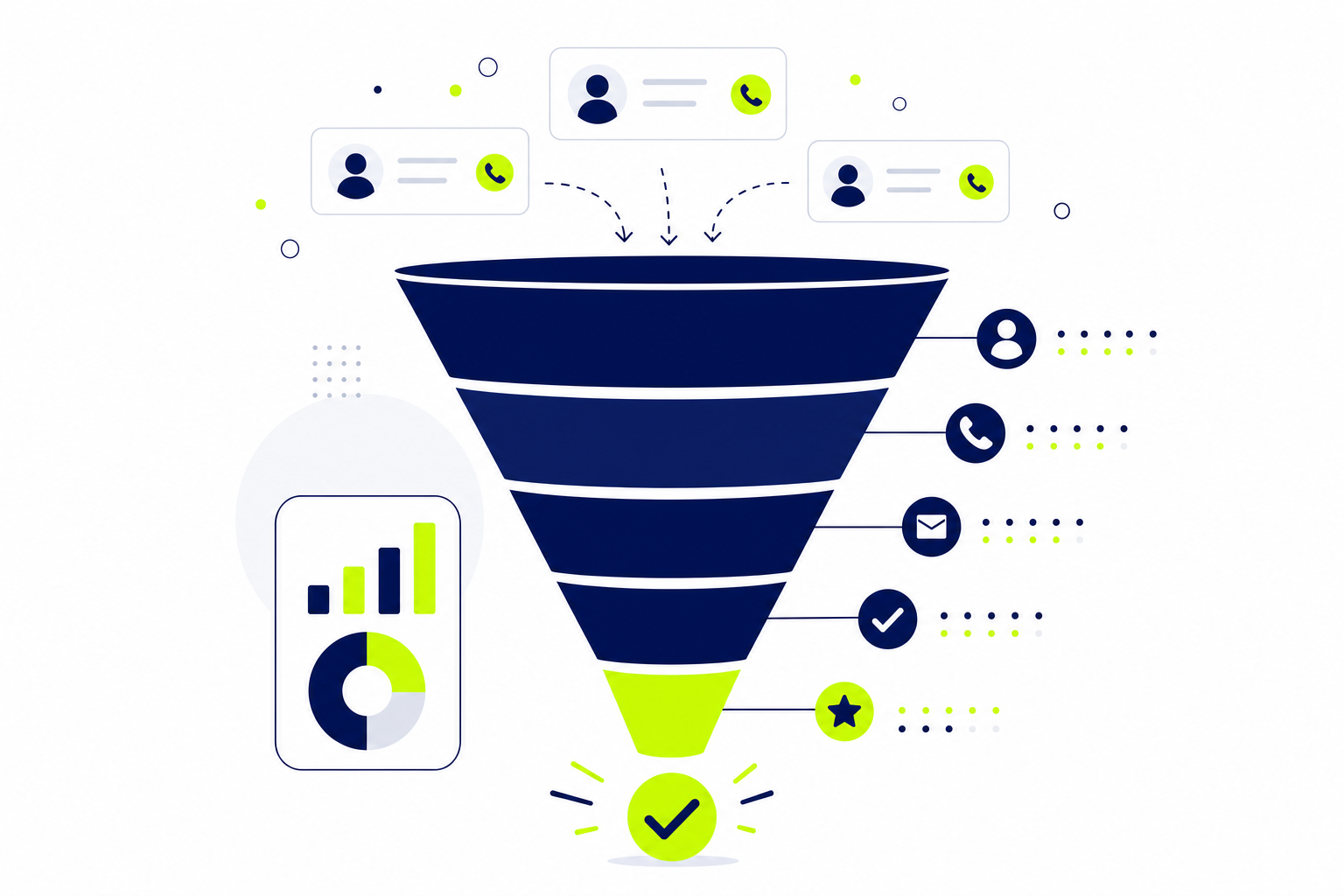 CRM Direktvertrieb Dashboard mit Pipeline-Ansicht und Kontaktkarten für Direct Sales Teams