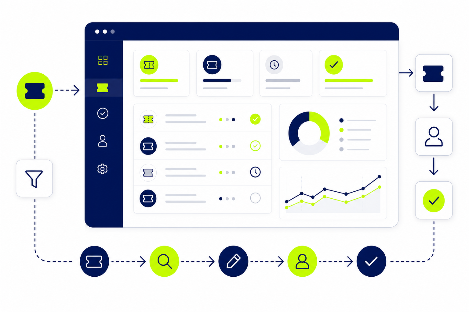 Beschwerde-Management-Software Dashboard mit Ticket-Übersicht und Workflow-Automatisierung im CRM-System