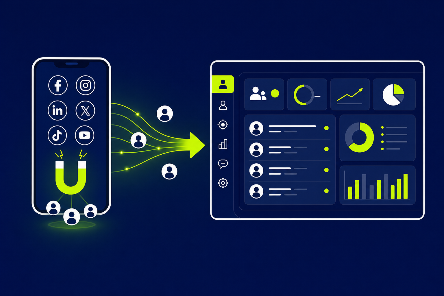 CRM Facebook Integration zeigt automatischen Lead-Import aus Social Media in CRM-Dashboard