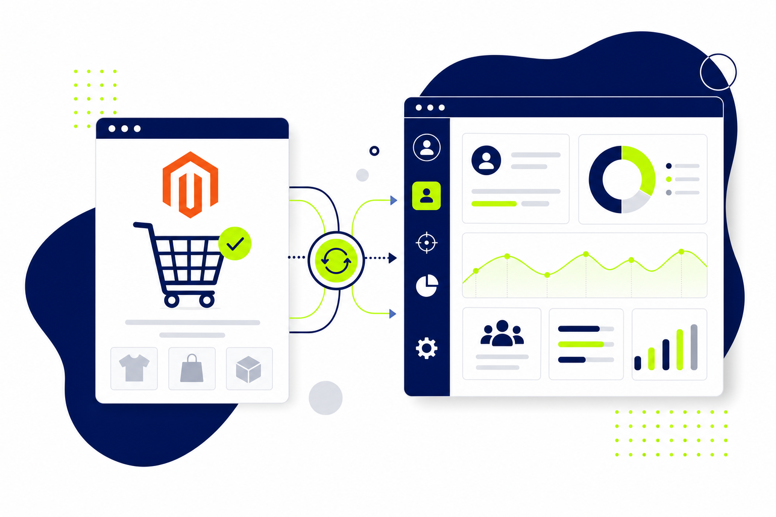 CRM Magento Integration Dashboard mit Kundendaten und Shop-Verbindung in flachem Design