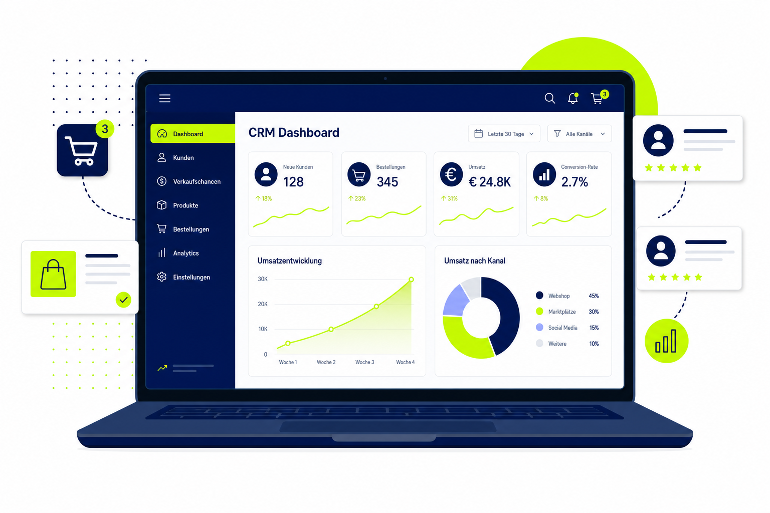 Ecommerce CRM Software Dashboard mit Kundenanalysen und Online-Shop-Integration auf Laptop-Bildschirm