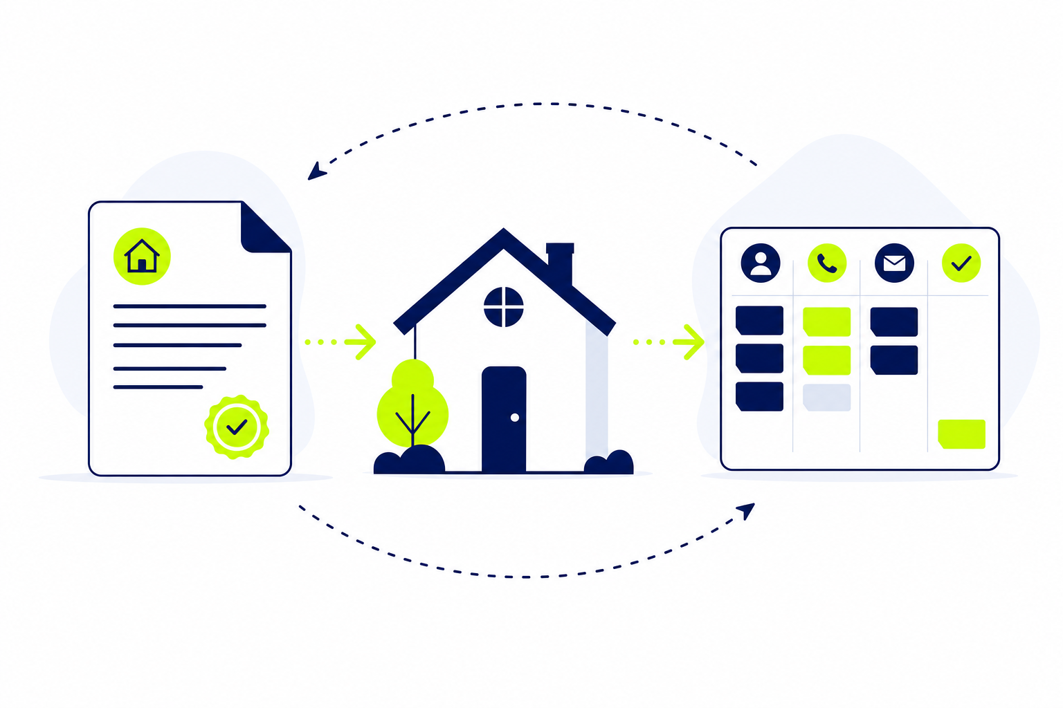 CRM Baufinanzierung Software Vergleich mit Pipeline und Hypotheken-Symbolen