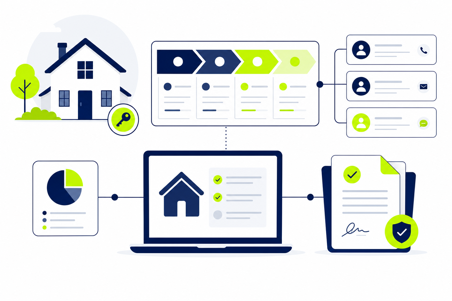 CRM für Hypothekenmakler: Digitale Pipeline mit Kreditanfragen und Kundenkontakten verwalten